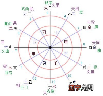 风水堂:如果命真的能算出来呢？