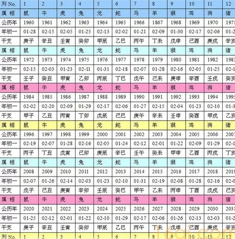 有人问十二生肖属相年份五行、出生年月对照表，想必属相人出生表