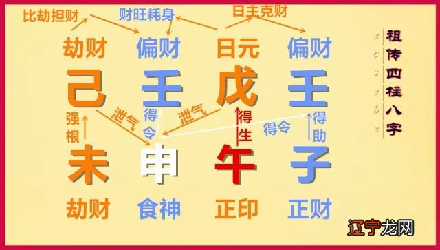 风水堂:如何从八字中推断死亡信息