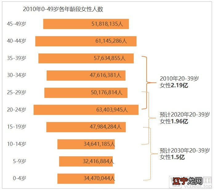 2022年黄道十二宫完整版本，虚岁虚岁73岁虚岁97岁