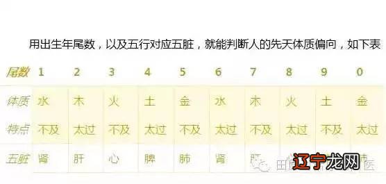 2022年黄道十二宫的完整版本,虚岁虚岁97岁!