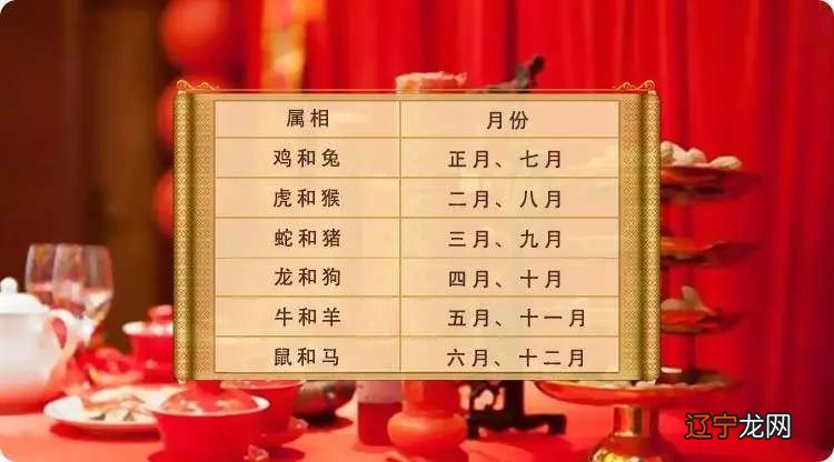 玄谨风水堂:八字合婚合了四个?