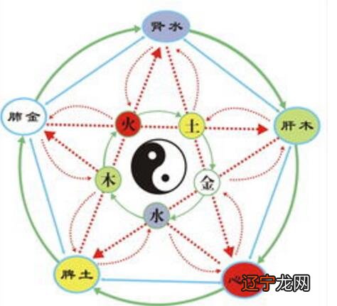 生辰八字五行缺什么如何根据生辰八字查询五行