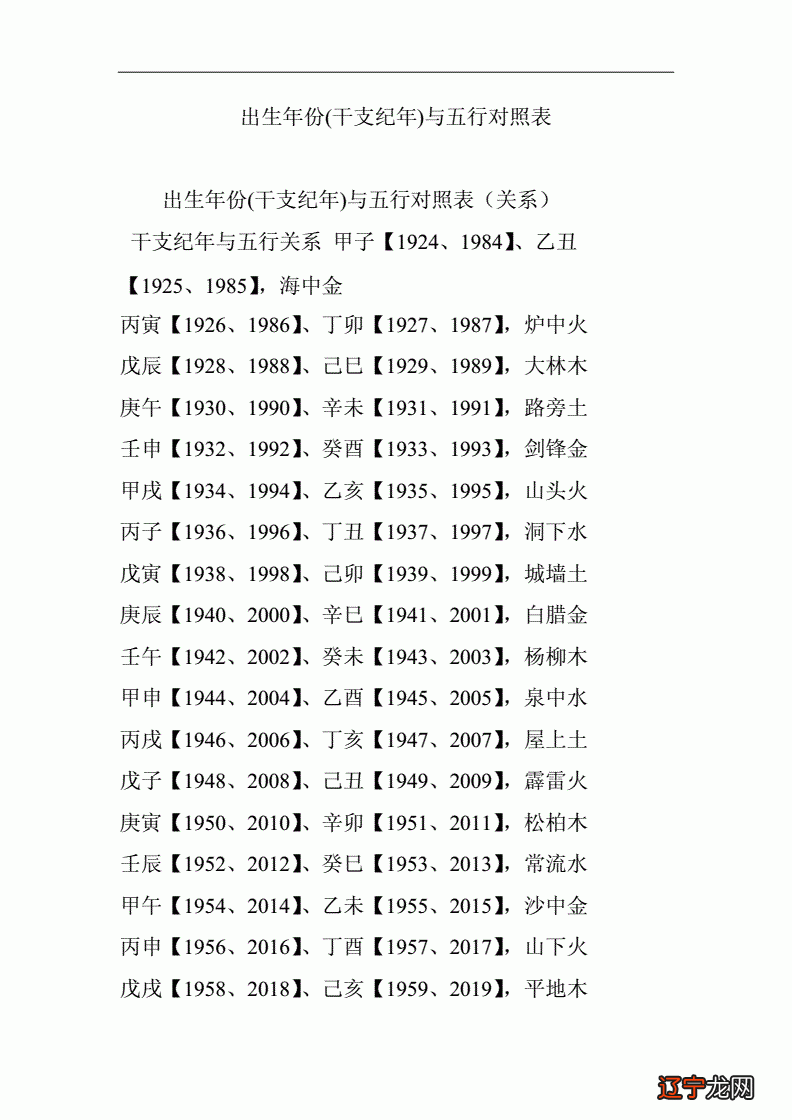 到了2022年，不同年份的属龙人又都是多少岁了