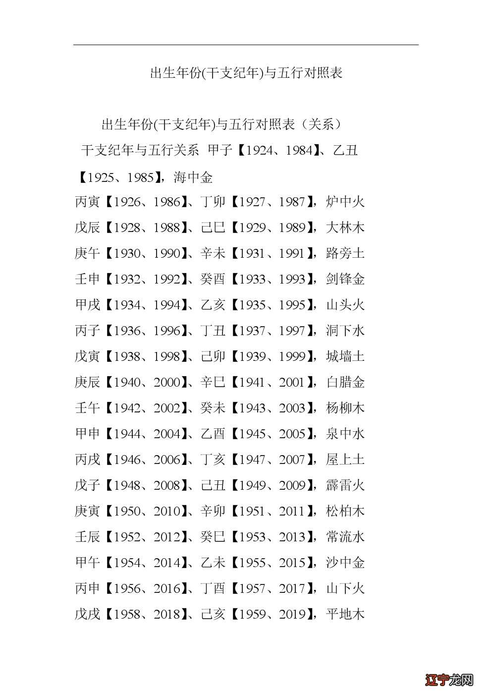 到了2022年，不同年份的属龙人又都是多少岁了