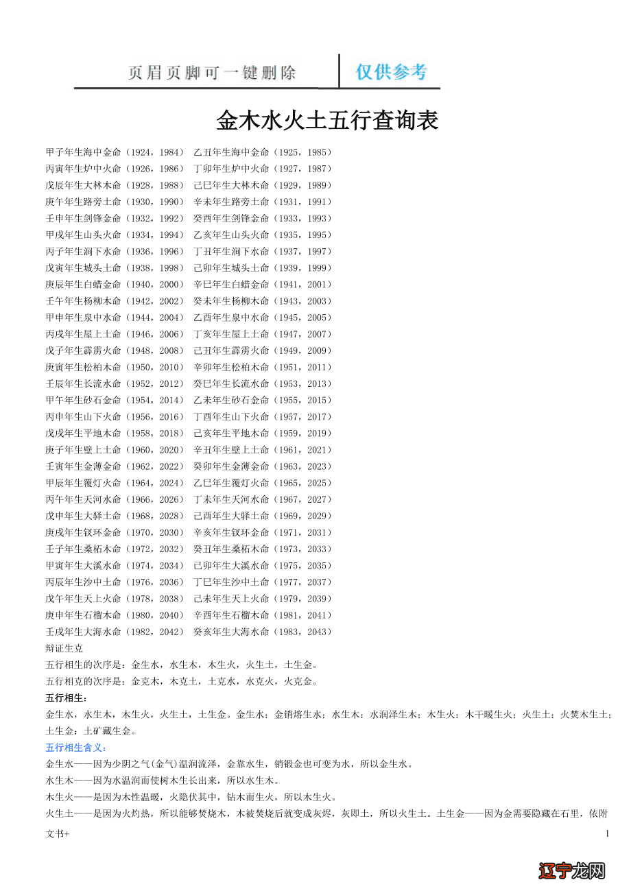 到了2022年，不同年份的属龙人又都是多少岁了