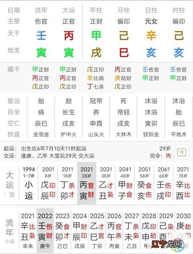 风水堂:事业岗位容易变动的人