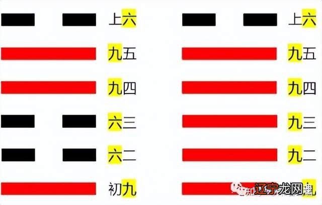 《易学入门指迷》笔者会挑一些内容去谈目标