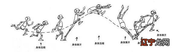 组图 灵觉悟道术数篇1术数体系非常多