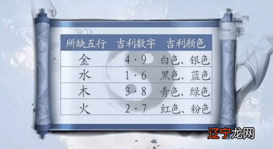 怎样根据自己的八字五行气场量身定做一个适合自己车牌号码?