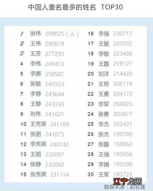 组图 名杰起名 中国人的姓名里藏着我们的过去