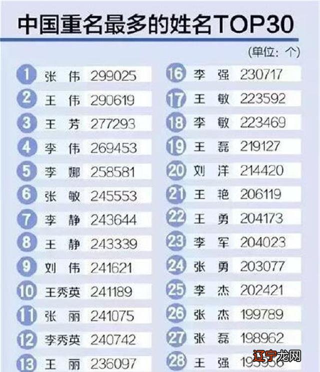 组图 名杰起名 中国人的姓名里藏着我们的过去