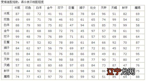 八字测配偶方向软件_八字测婚姻免费配偶相貌_八字测配偶家境