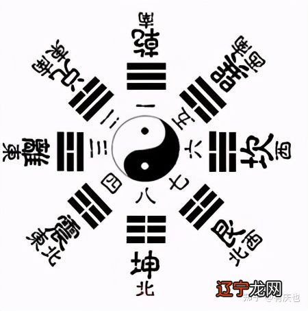 图 写在读易经之前的话的话易经的第一课。