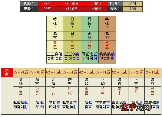八字之中星日主旺背后逆拖山逆施向前,不宜太耸