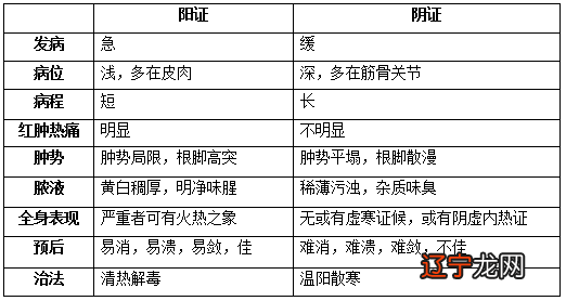 从《周易》卦理解析《伤寒论》六经辨证实质