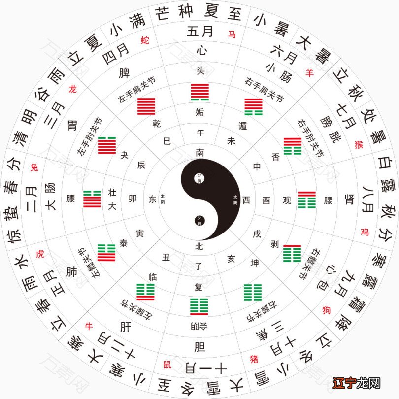 什么叫合八字是金婚什么意思?怎么合八字八字