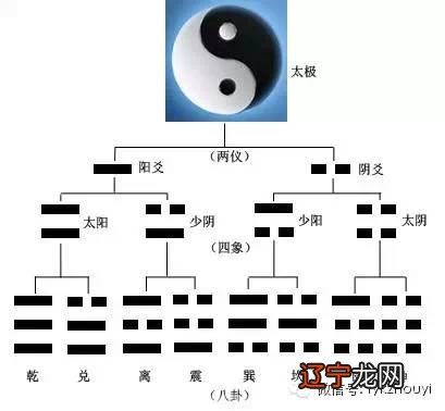 【李向东】《周易》中的八卦八卦与八卦规律