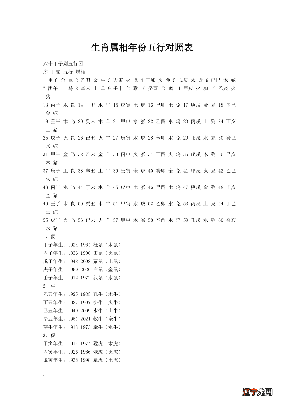 风水堂:命理分析和搬家吉日查询