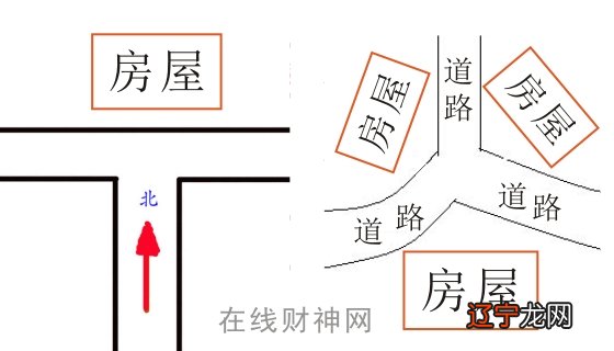 风水学风水堂：房屋开门为何不能对着岔路