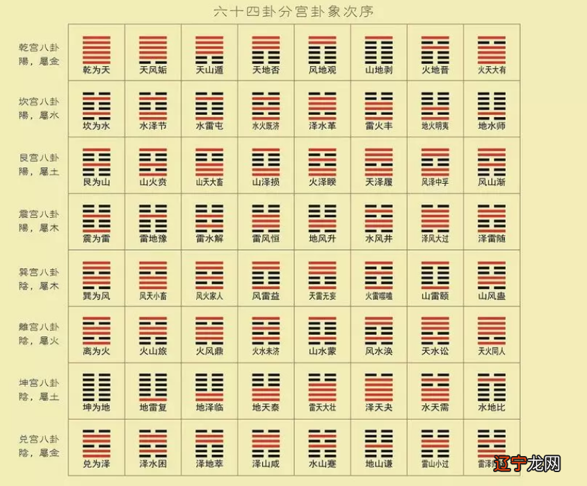 周易时间起卦法_周易手机号起卦测吉凶_周易起卦法 在线