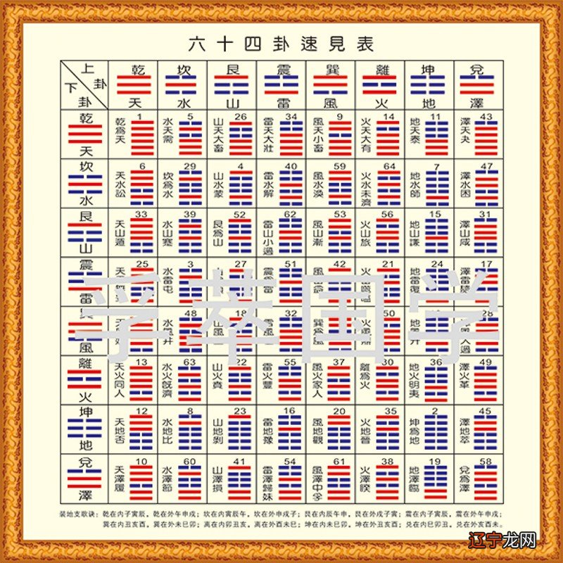 何为卦?古人解释道,"卦者,挂也”