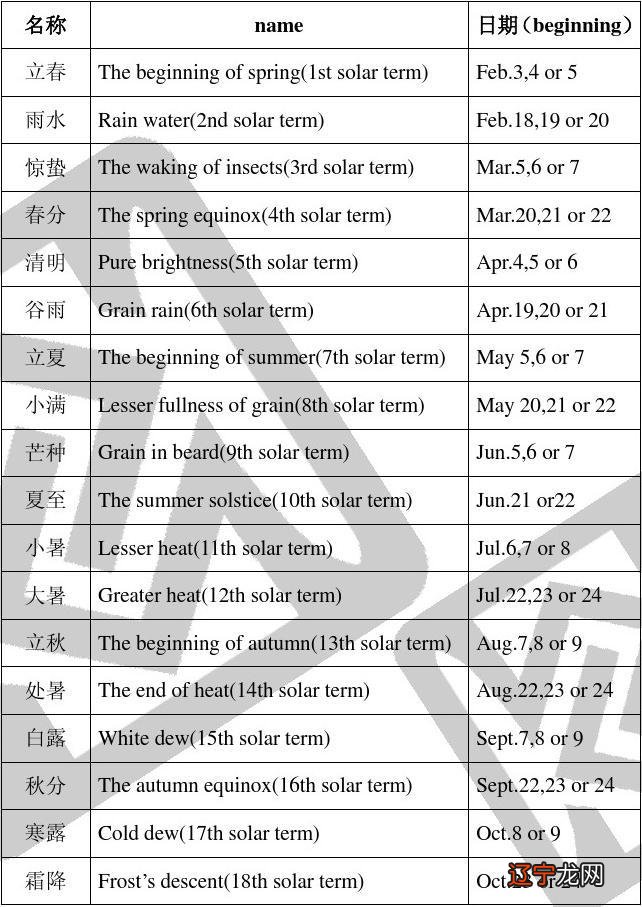 二 知识付费课程——《二十四节气双语精讲》