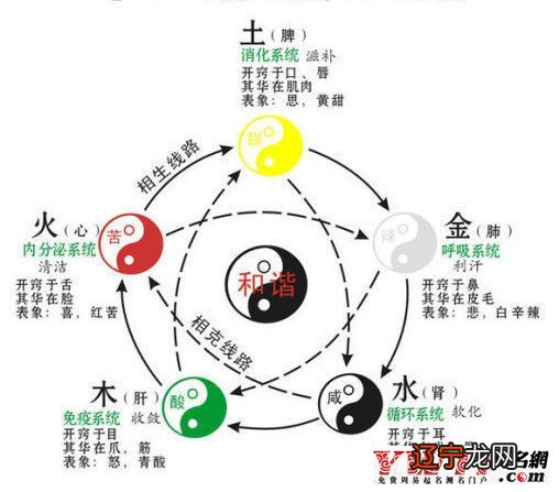 附化解方法 房屋缺角不吉带来的影响及化解