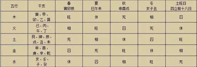 八字中月支和时支可以吗？还是一定要相邻地支才能相和？