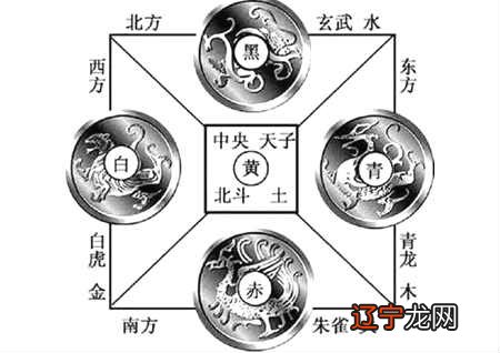 慈世堂:易经看来一个好的风水就是天上四象的落地