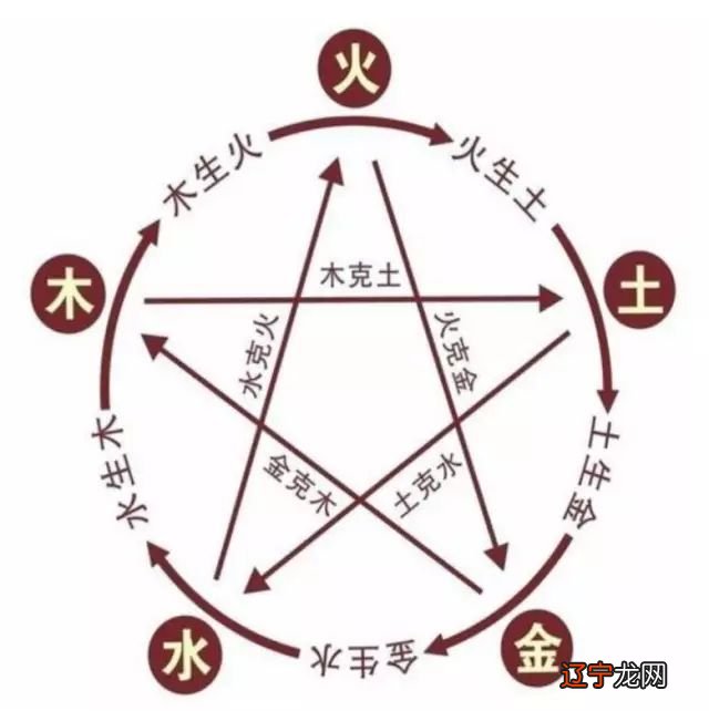 一 使用塔罗+梅花易数+阴阳五行的占卜方法