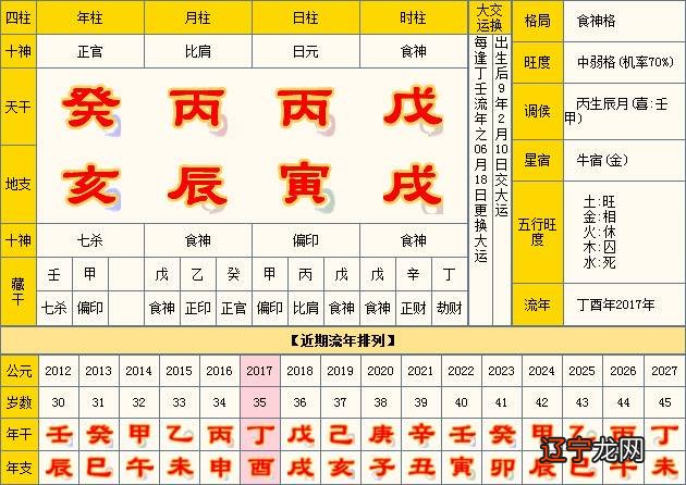 【李向东】八字中日干为体本身的关系,你了解多少?