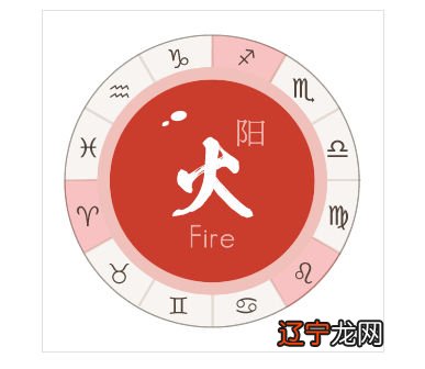 白羊、狮子、射手 第一期打头阵的就是与火象星座