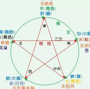 八字五行属火买什么颜色的车最合适，你知道吗？