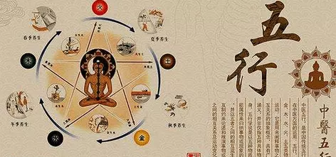 八字五行属火买什么颜色的车最合适，你知道吗？