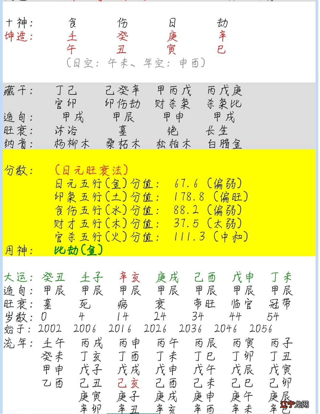 丙火生于午月命理解析月生者阳刃司令,火势愈来愈旺