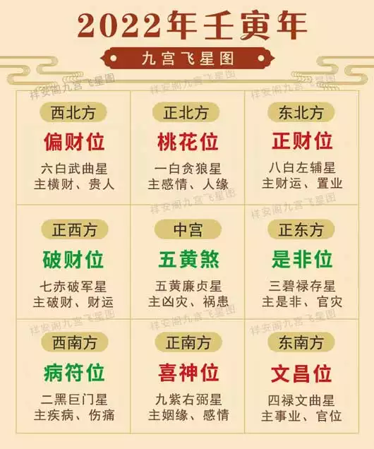 2022年九月份生肖运势,董易怎么回事的生肖!