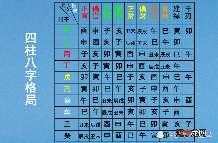 目录姚亚峰编著第一部八字基础教程第一章第一章正确排出八字1.1