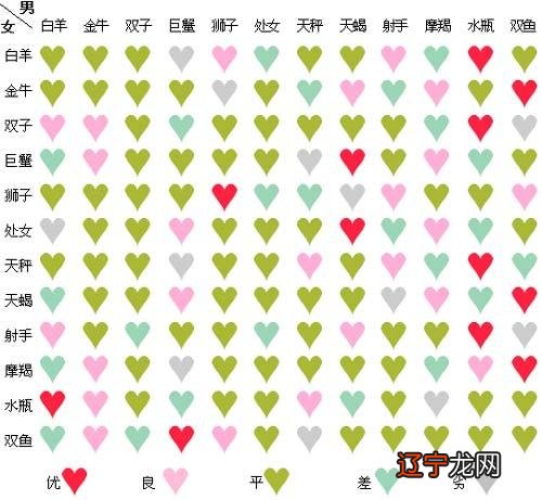 本文风水堂:男女属相婚配的属相配对