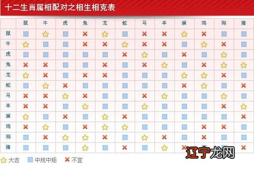本文风水堂:男女属相婚配的属相配对