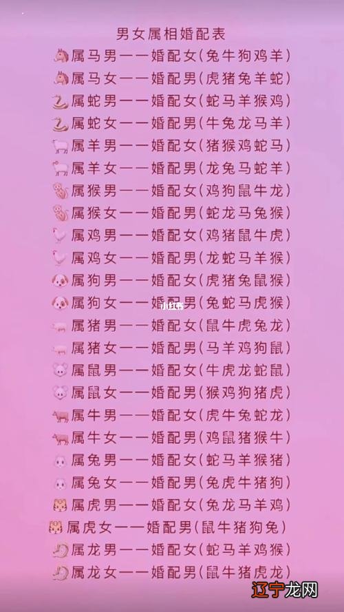 图 一下如何通过生肖属相去看看男女双方是否相配?