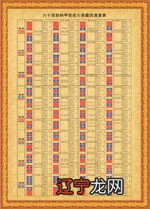 “医易同源”就是对中医学的影响之深