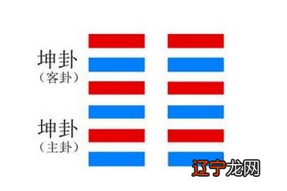占卜恋情 在易经六十四卦中坤卦代表的含义是什么？坤卦如何解卦？
