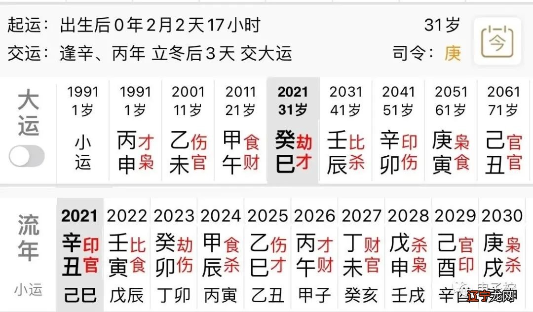 杨洋的八字「财」「官」旺,只看八字本命前三柱