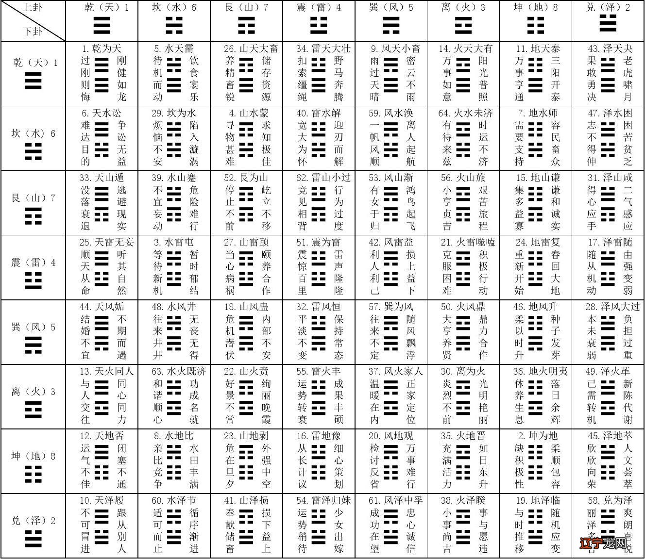 本文风水堂：如何根据声音来起卦