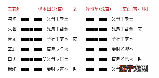 本文风水堂：如何根据声音来起卦