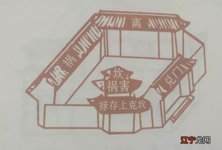 二 琴鹤堂:什么样的住宅能行好运!