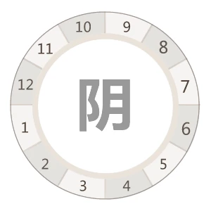 星座有哪些象星座_风象星座三宫_12星座都是什么象星座