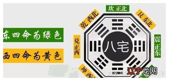 购房风水的话、就大体说一吧!风水专题