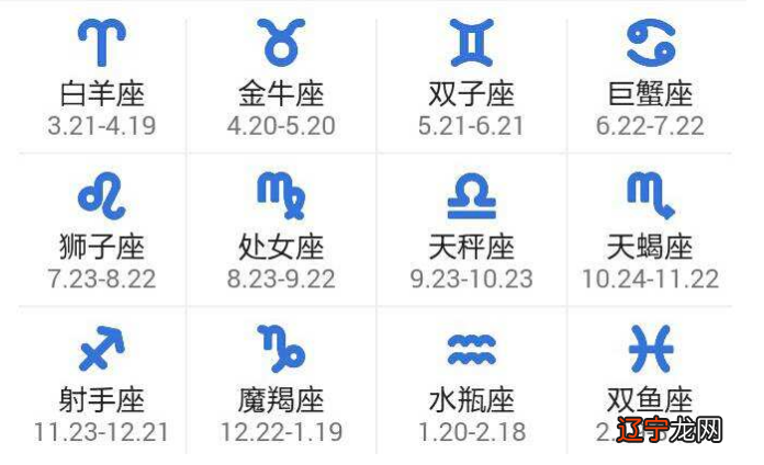 图 十二星座时间表是这样吗？